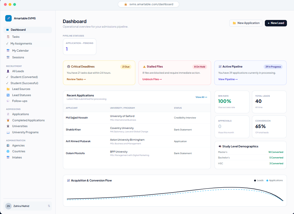 Student Overseas Management System